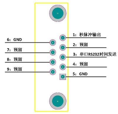 gps同步时钟授时卡 gps同步时钟授时卡