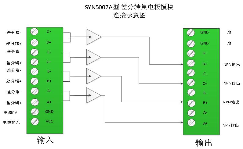 差分转集电极开漏输出模块使用示意图 差分转集电极开漏输出模块使用示意图